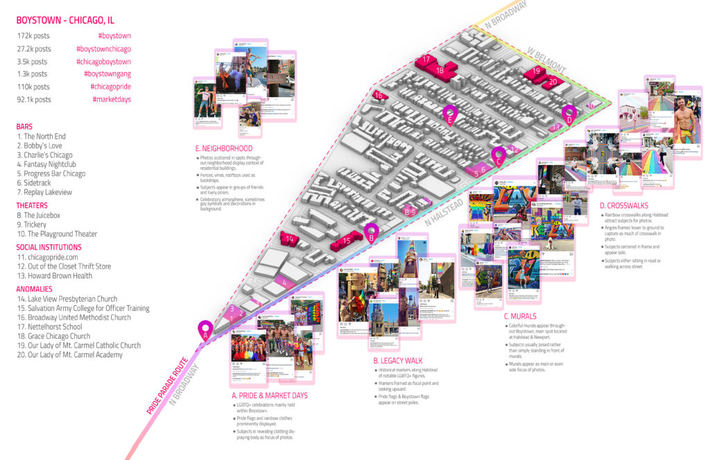 Figure 1 - BOYSTOWN SOCIAL MEDIA ANAYLSIS AND MAPPING RESEARCH